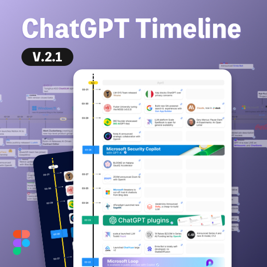ChatGPT Timeline V.2.1