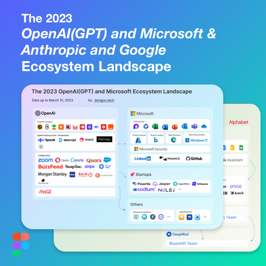 The 2023 OpenAI(GPT) and Microsoft & Anthropic and Google Ecosystem Landscape