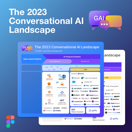 The 2023 Conversational AI Landscape cover dongou