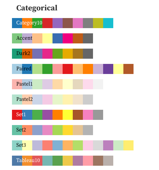 Generate Mind Maps and Custom Colors in AI Applications - Dongou