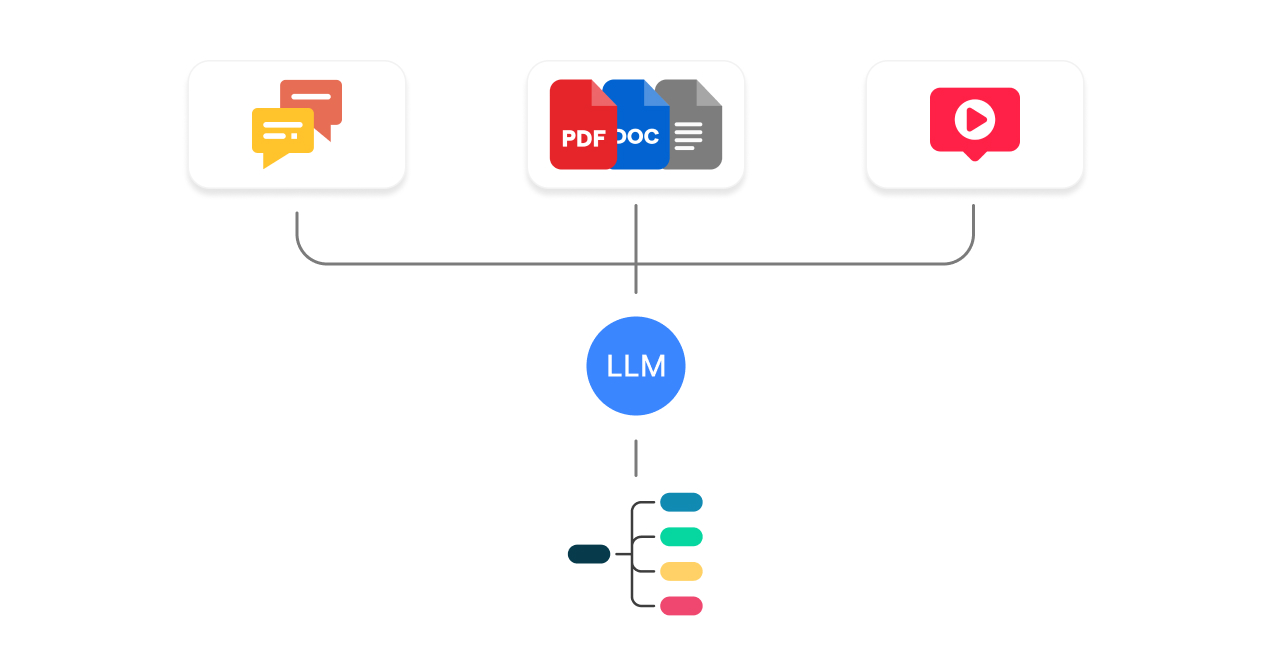 MINDMAP IN AI LLM